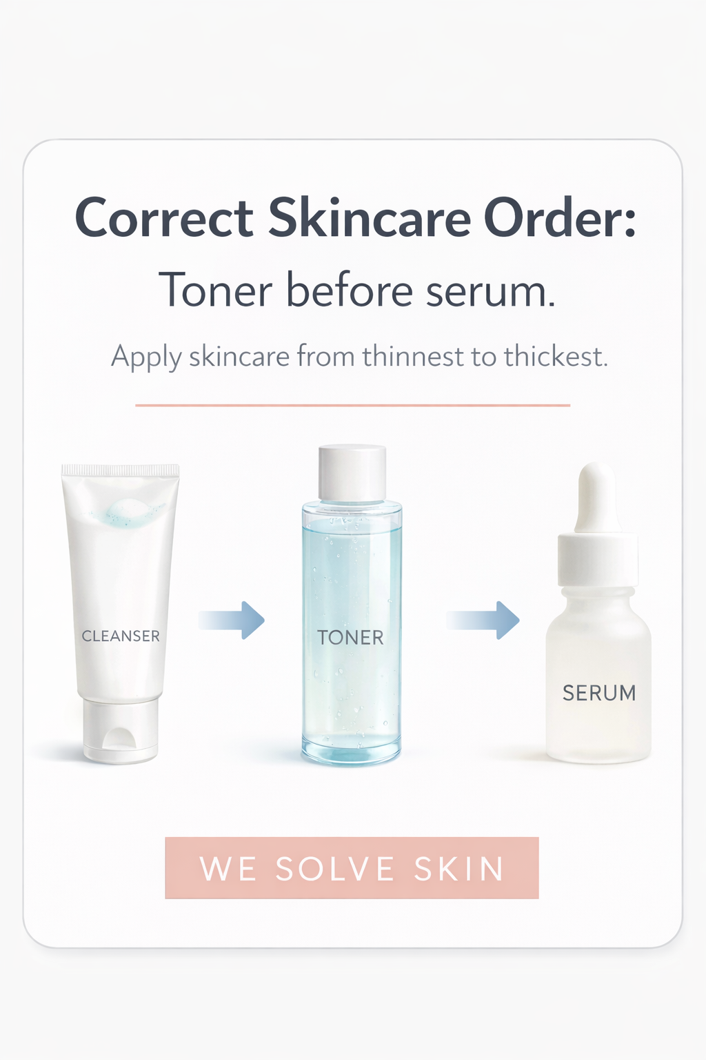 Correct skincare routine order showing cleanser, toner, and serum with toner applied before serum