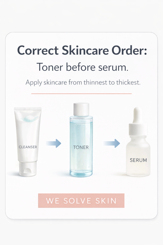 Correct skincare routine order showing cleanser, toner, and serum with toner applied before serum